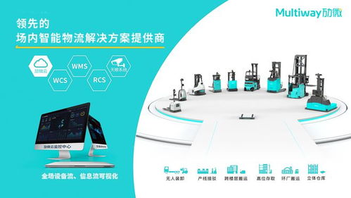 勱微機器人 榮膺2024年AGV領域全球創新標桿，以網絡與信息安全軟件開發構筑智能物流新防線